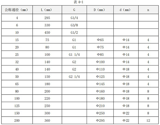純水流量計安裝尺寸表