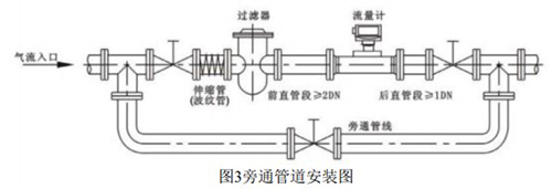 煤氣流量計(jì)安裝示意圖