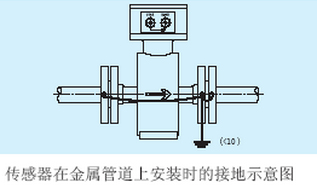 砂漿流量計安裝接地示意圖