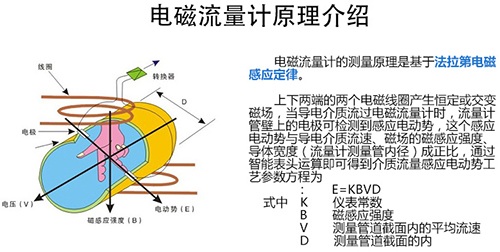 醋酸流量計(jì)工作原理圖